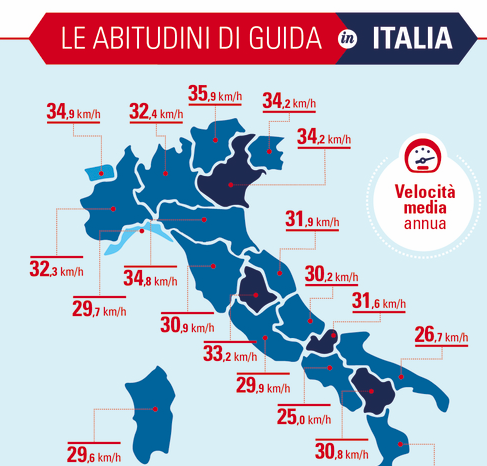Italiani: al Sud più in macchina che al Nord