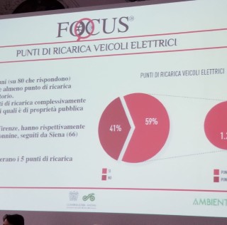 Focus 2R: i monopattini elettrici cambiano la città