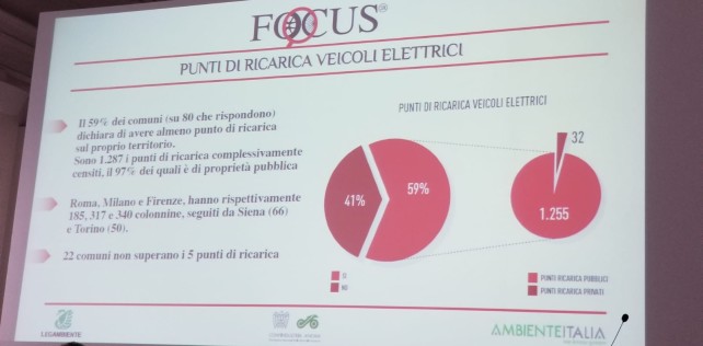 Focus 2R: i monopattini elettrici cambiano la città